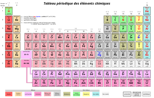 classification