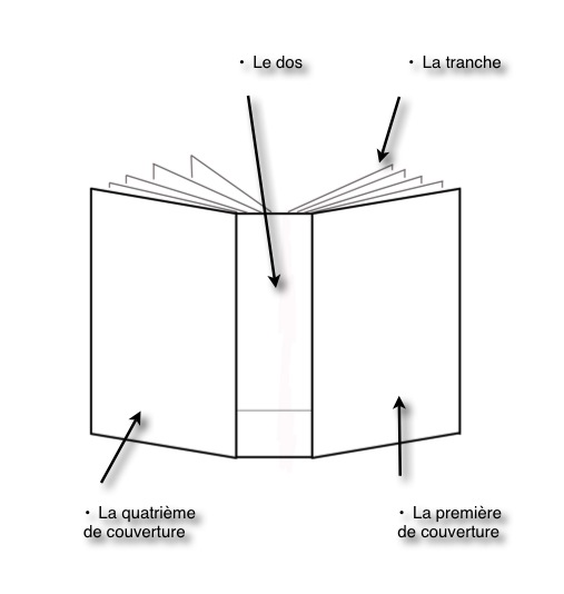 Les clés du livre