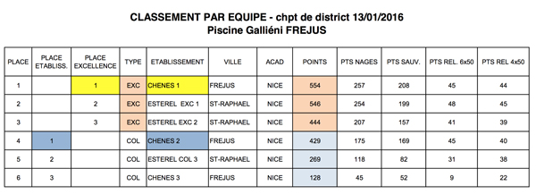 resultats