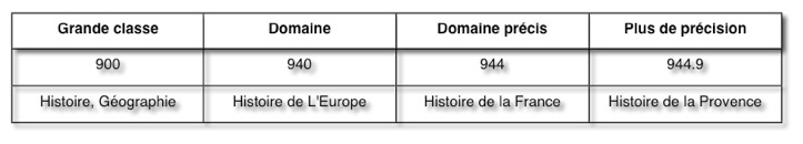 Tableau_classe_2