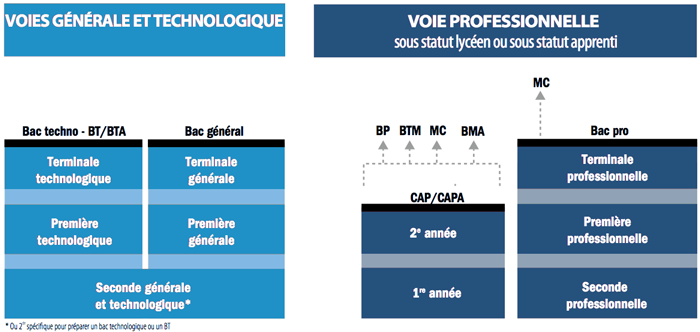 apres-la-3e