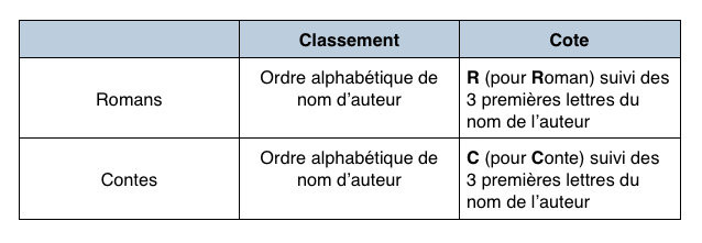 classement-romans